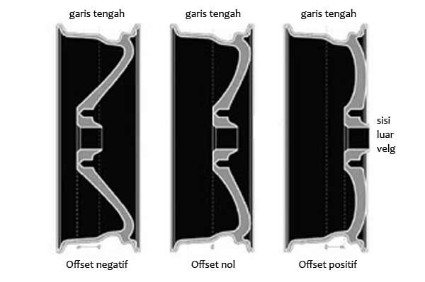 gambar-profil-offset-velg-mobil