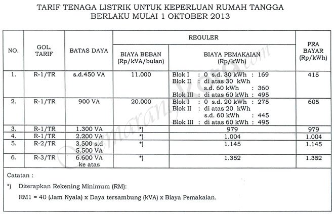 tabel-tarif-listrik-rumah-tangga-2013